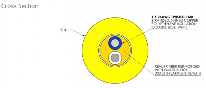 Đường dây rốn Rov lai cho nguồn và truyền tín hiệu Rov 6